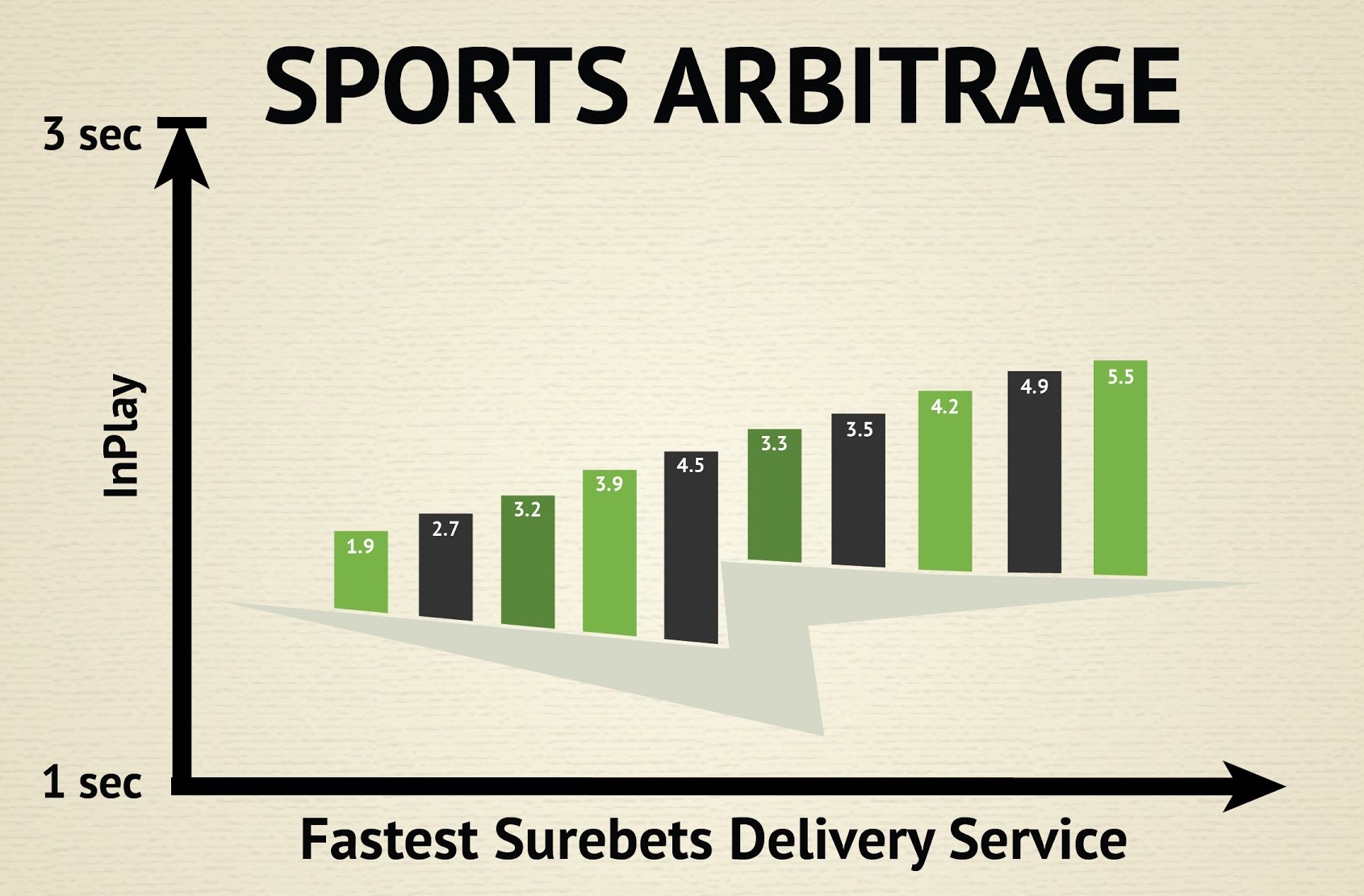 find calculations for arbitrage sports wagers